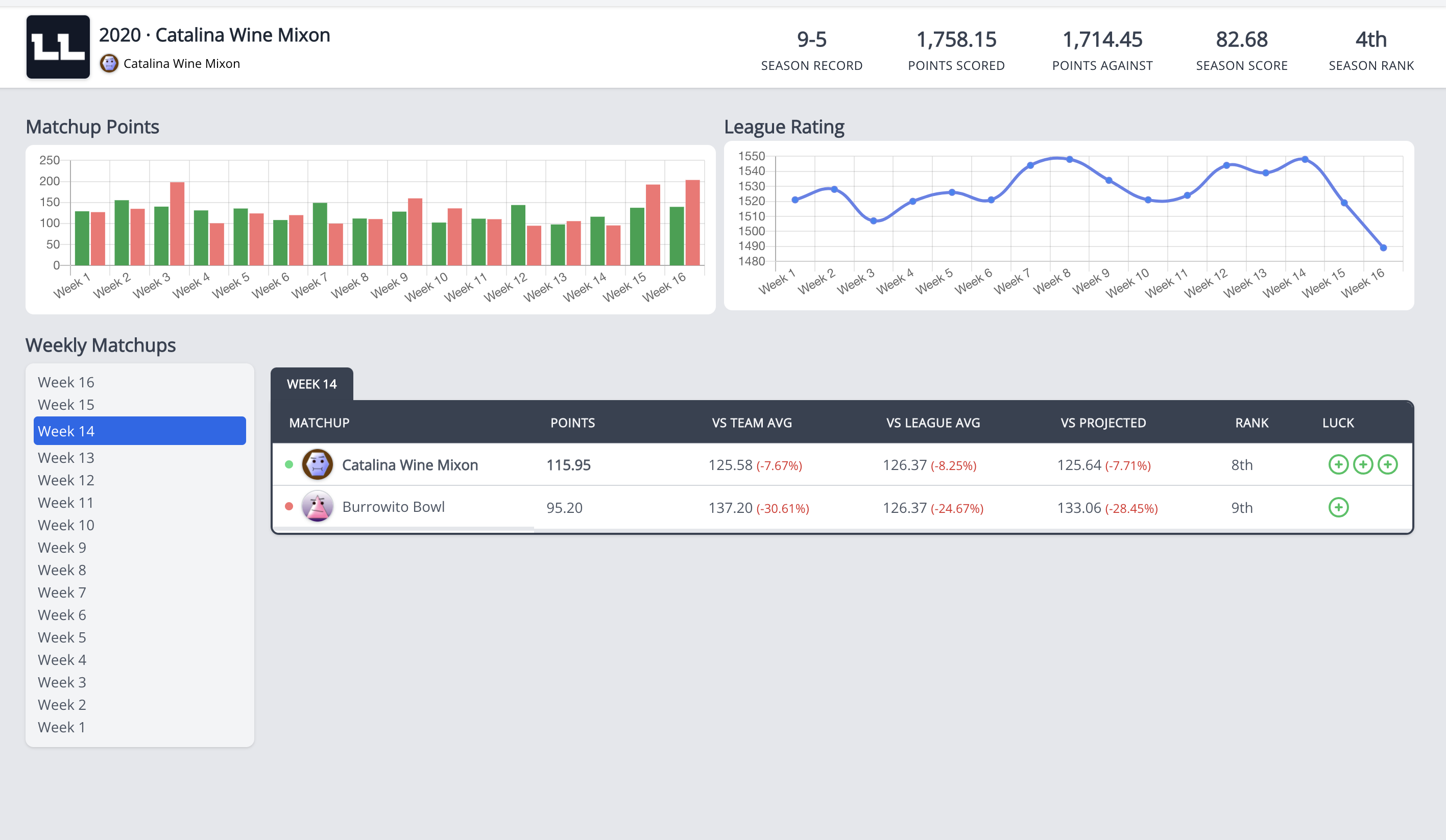 Fantasy Team Stats