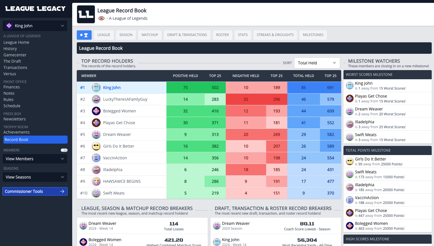 Fantasy League Record Book