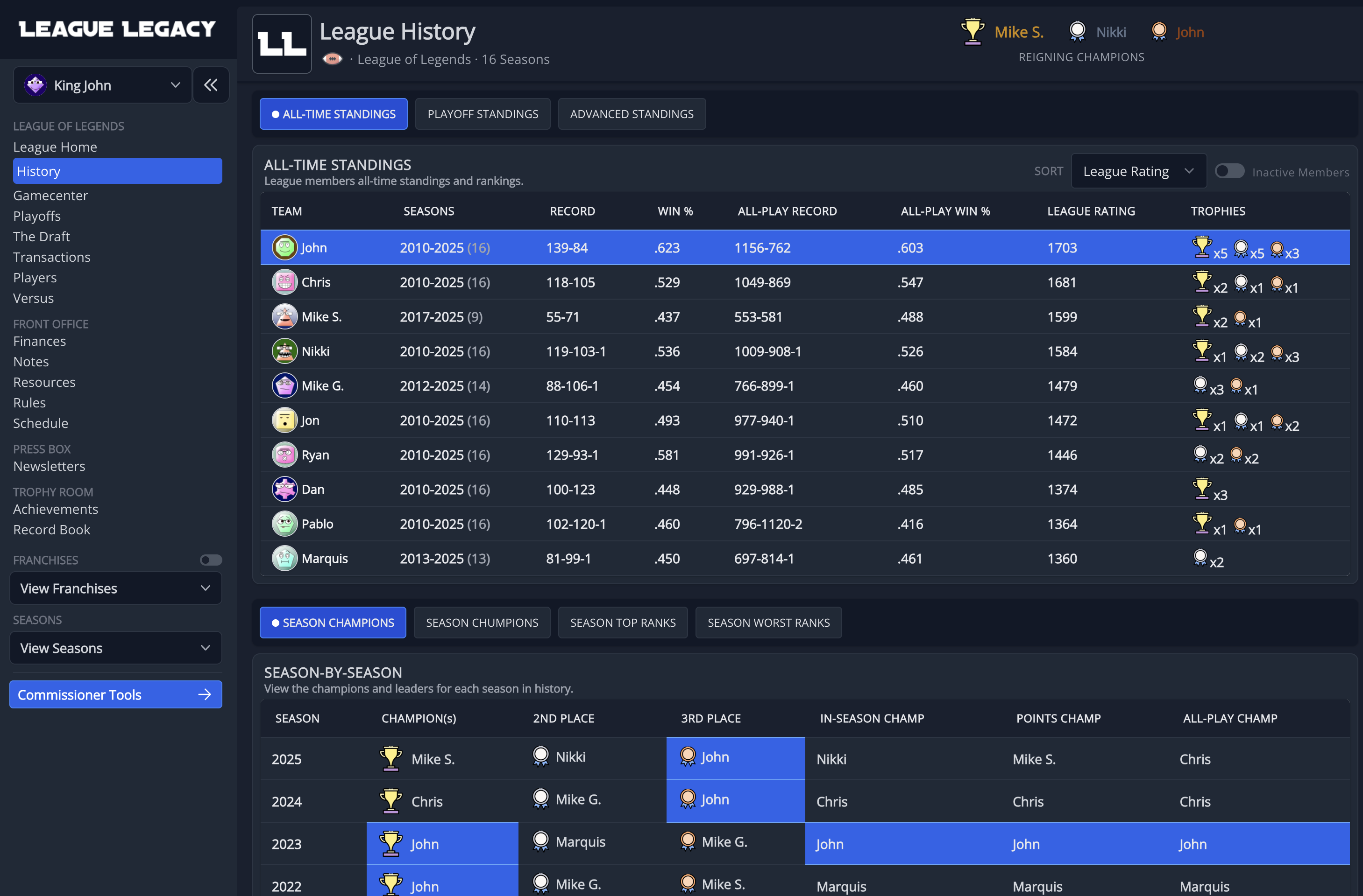 Fantasy  League History